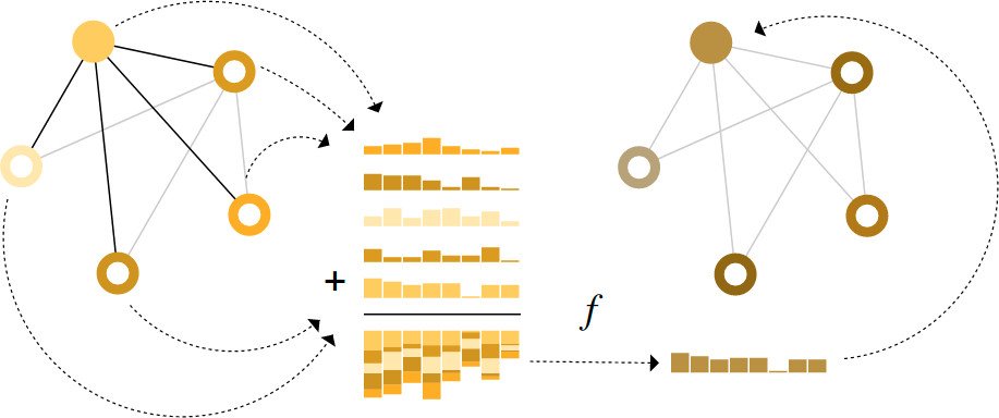 A Gentle Introduction to Graph Neural Networks