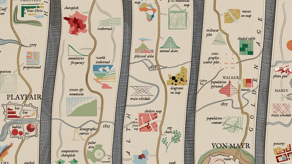 An interactive timeline of the most iconic infographics