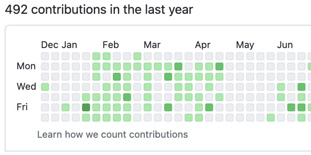 Does your GitHub profile actually help you land a job?