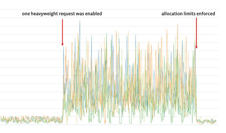 Fighting spam with Haskell – Engineering at Meta