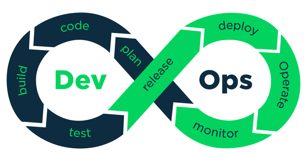 The Only Shortcut to Becoming a Cloud/DevOps Engineer in 2025