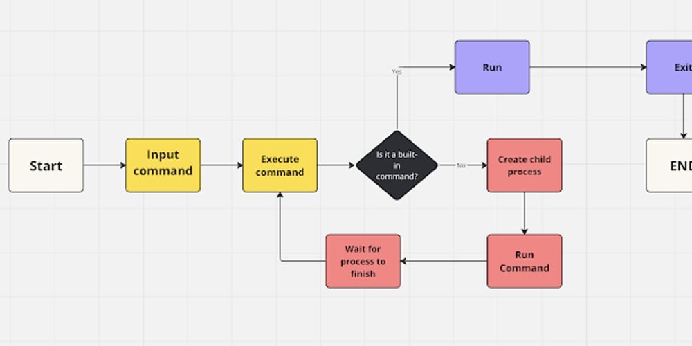 A Throwback to My Holberton Days: Crafting a Simple Shell in C