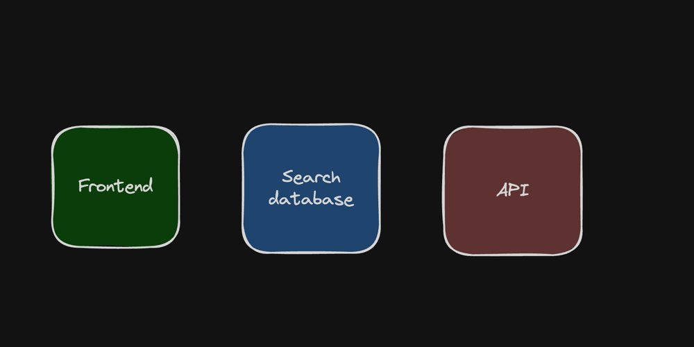 Advantages of search databases – DEV Community