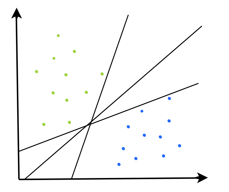 Support Vector Machines: A Progression of Algorithms