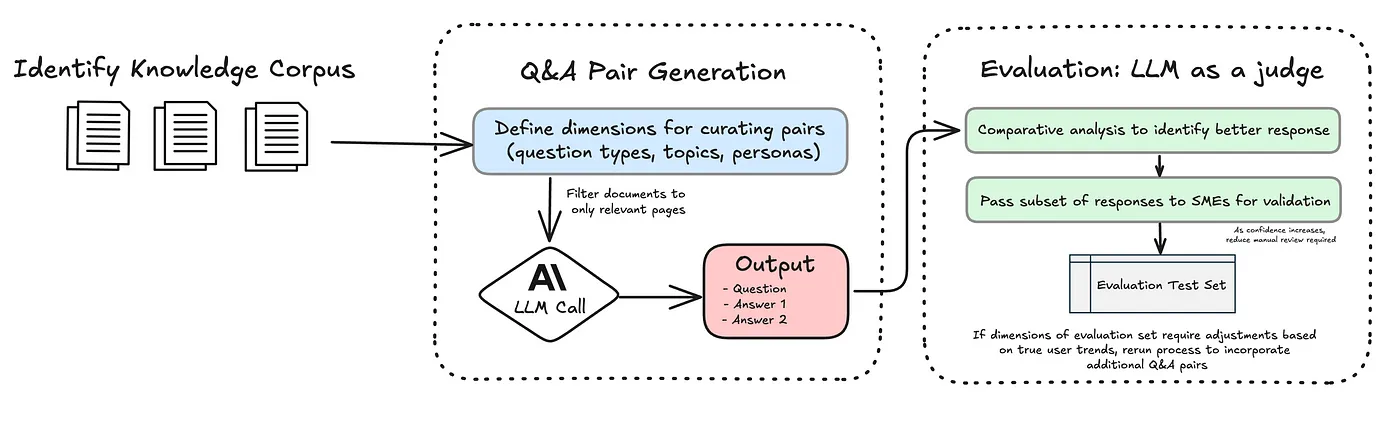 Synthetic Data Generation with LLMs | Towards Data Science